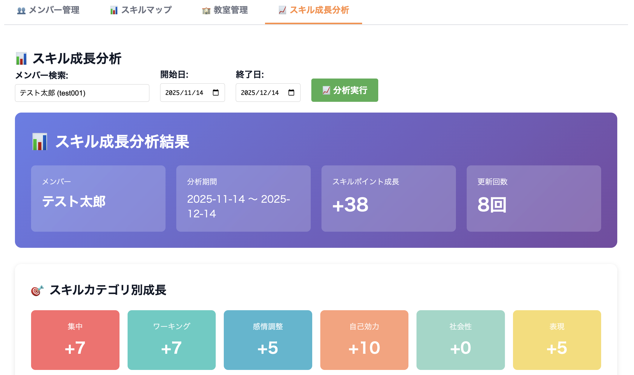 スキル成長分析画面