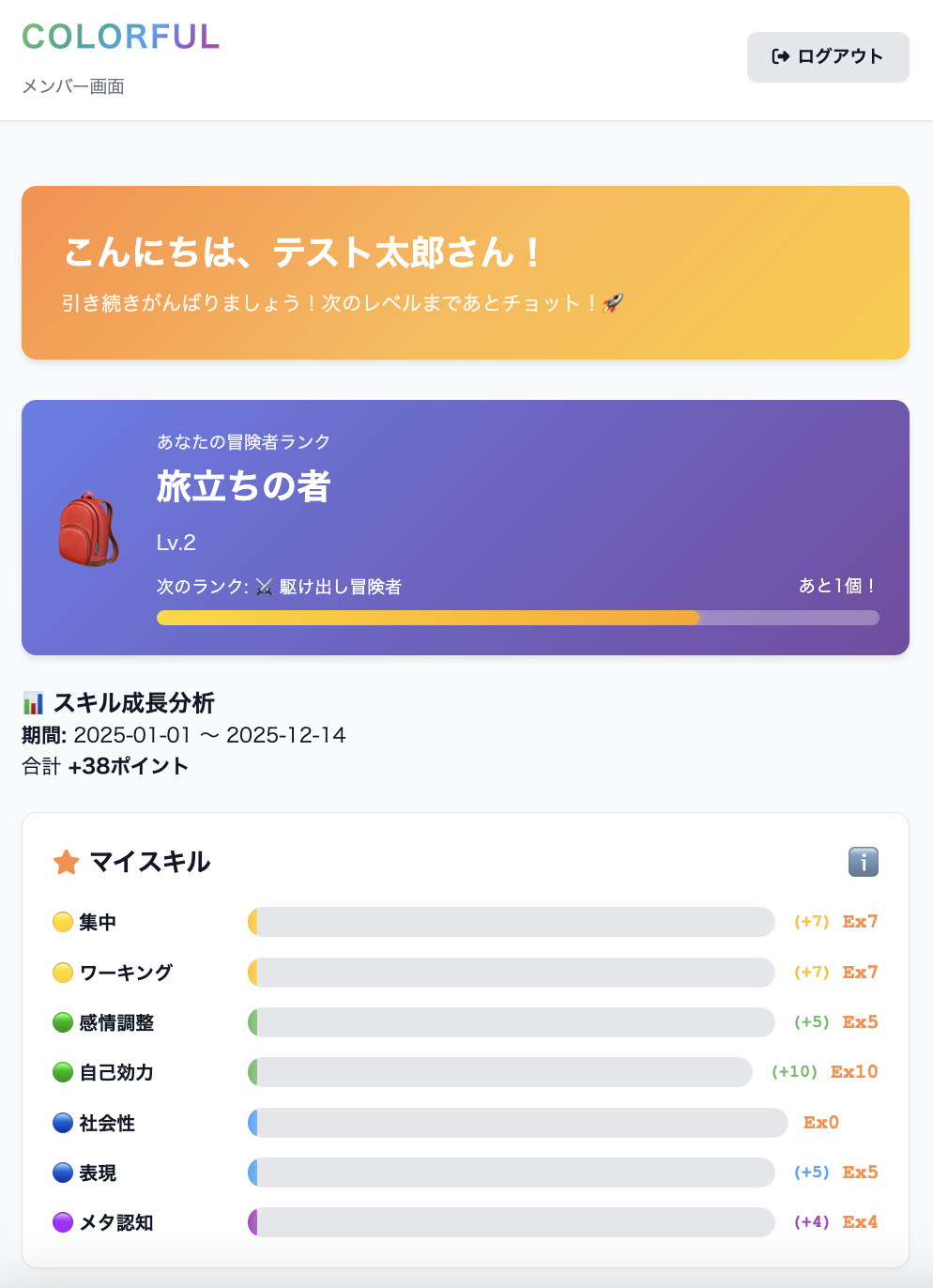 メンバー画面上部